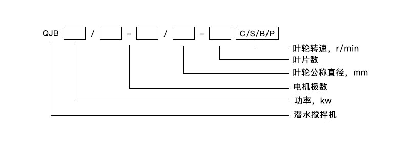 QJB型潛水攪拌機 QJB型潛水攪拌機