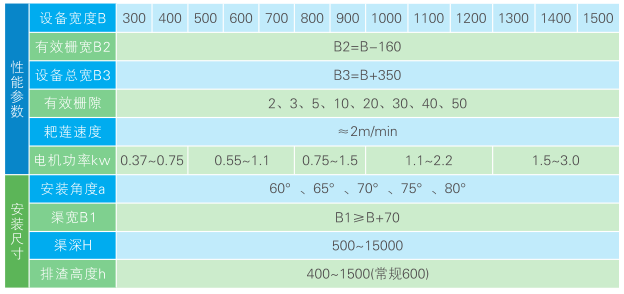 GSHZ型回轉(zhuǎn)格柵除污機(jī)